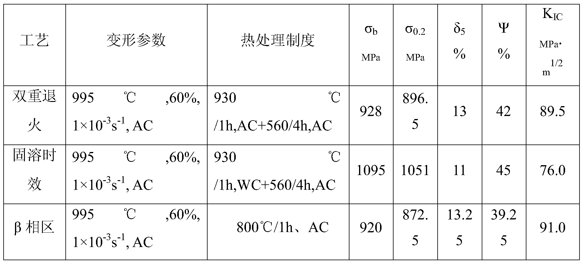 Beta phase nearly isothermal forging of high-damage tolerant titanium alloy TC4-DT