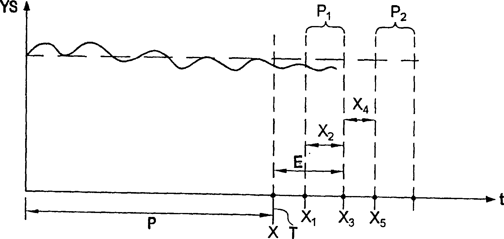 Method for controlling the speed of a thread feeding device in a rapier loom or projecting weaving machine and thread processing system