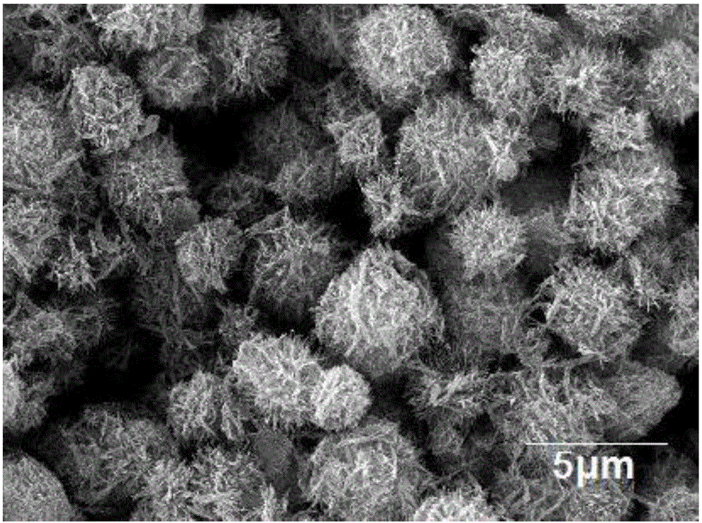 Zinc aluminate nanometer powder and preparing method thereof