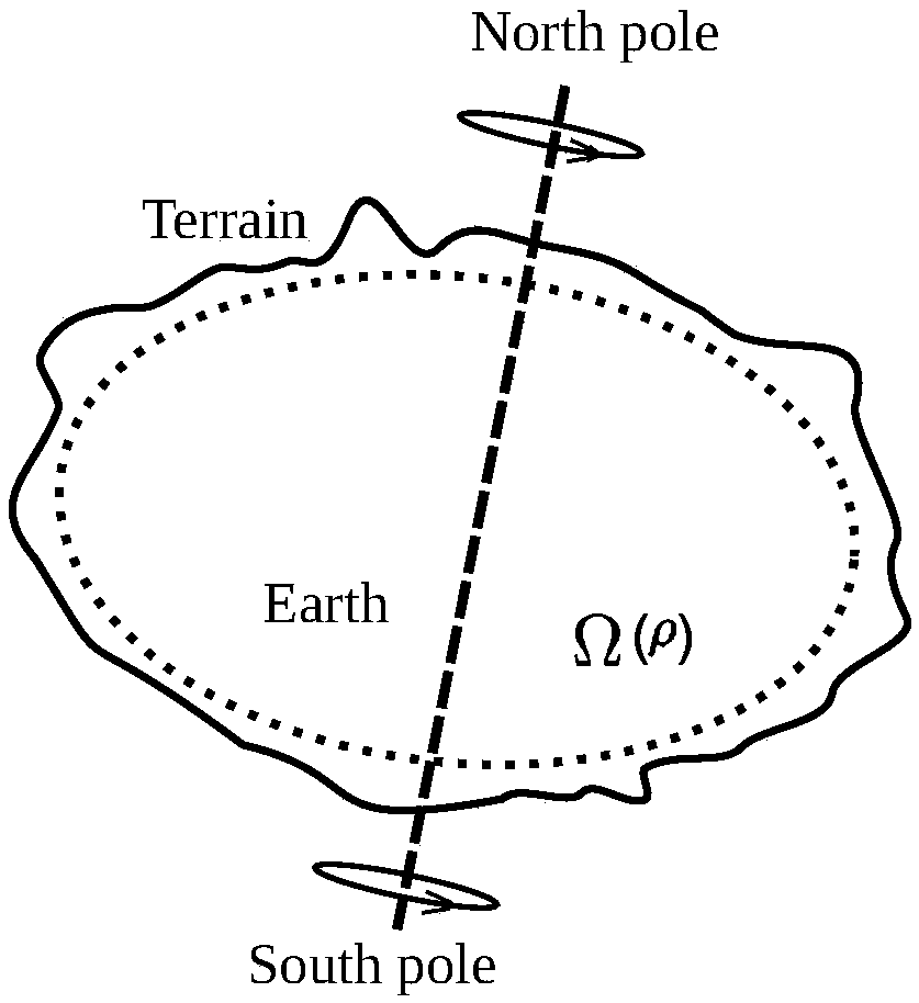 Gravity forward acceleration method in spherical coordinate system