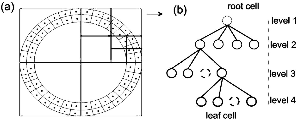 Gravity forward acceleration method in spherical coordinate system