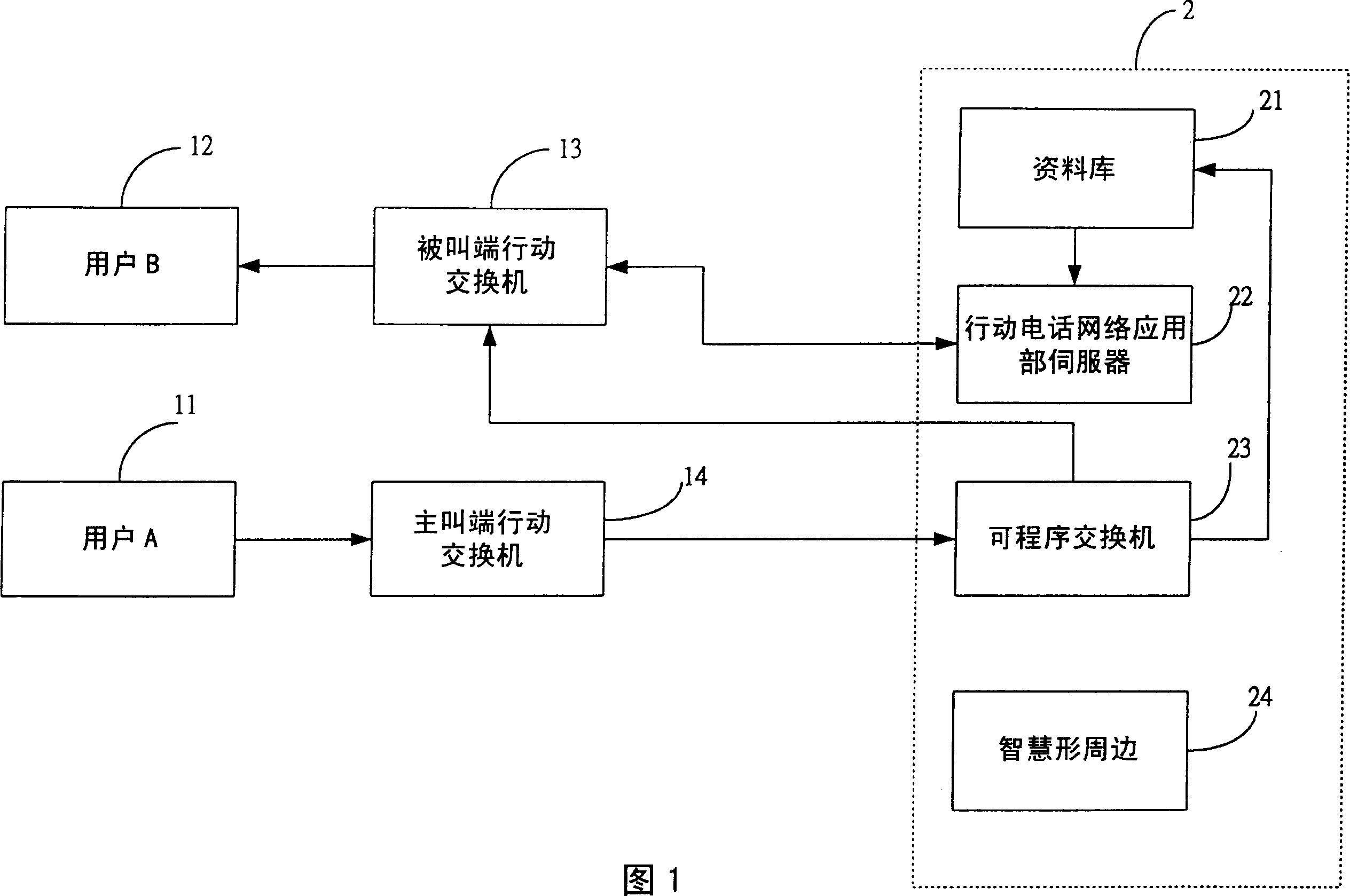 Optimal route service node system for international roam