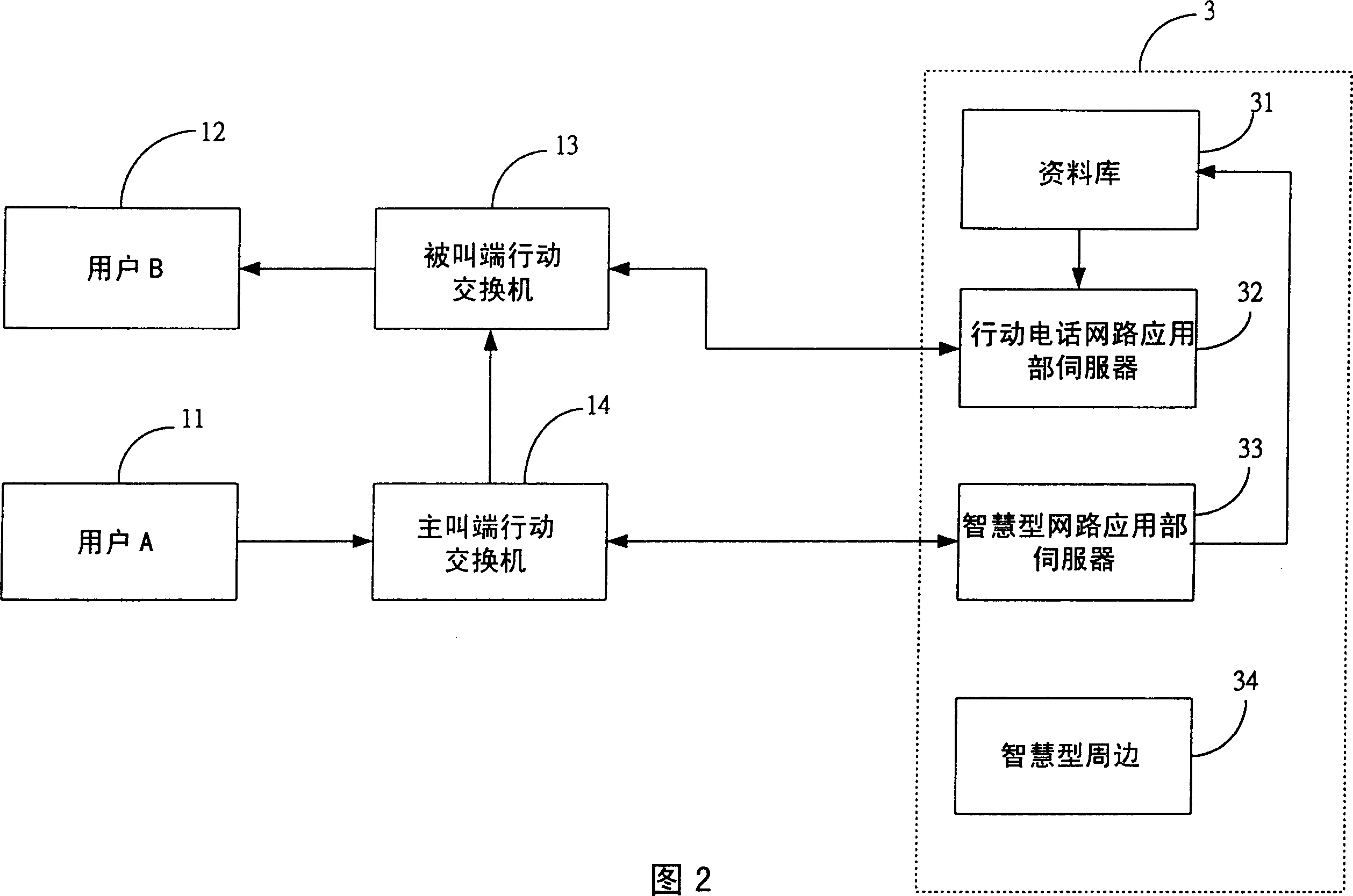 Optimal route service node system for international roam