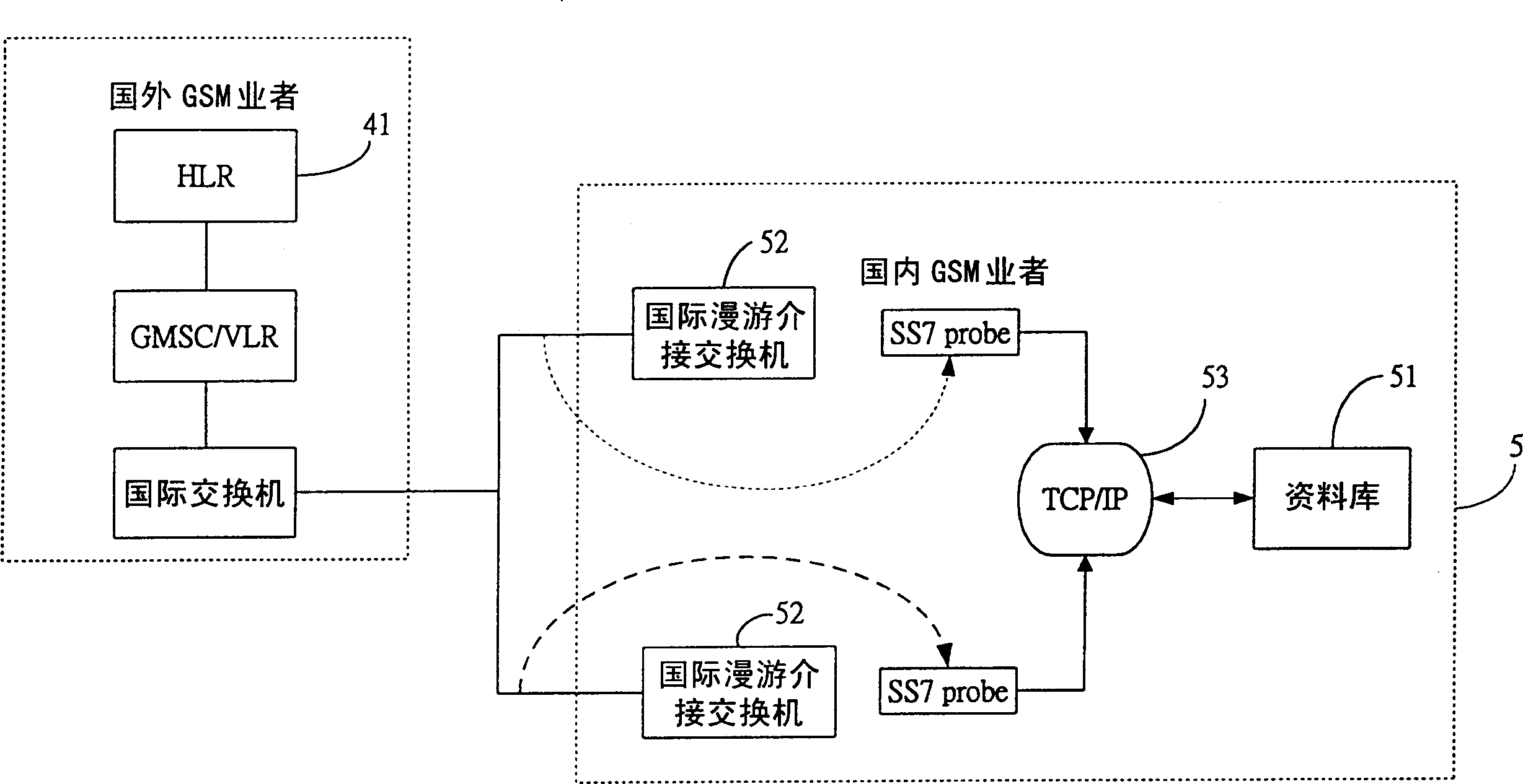 Optimal route service node system for international roam