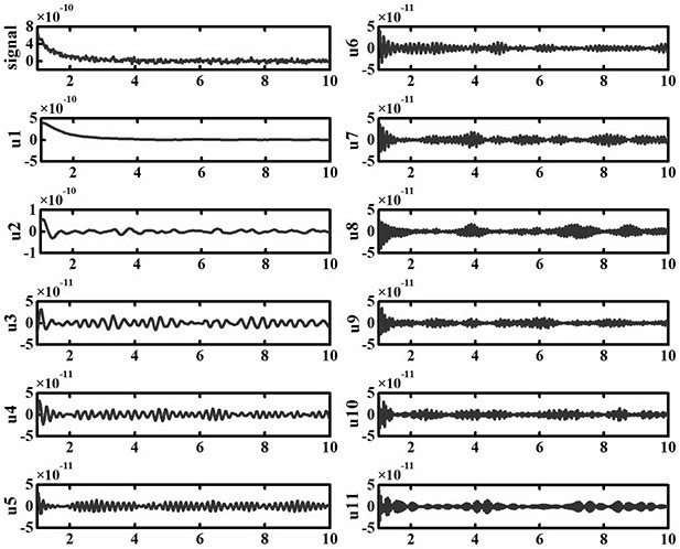 Denoising method of lidar echo signal based on variational mode decomposition