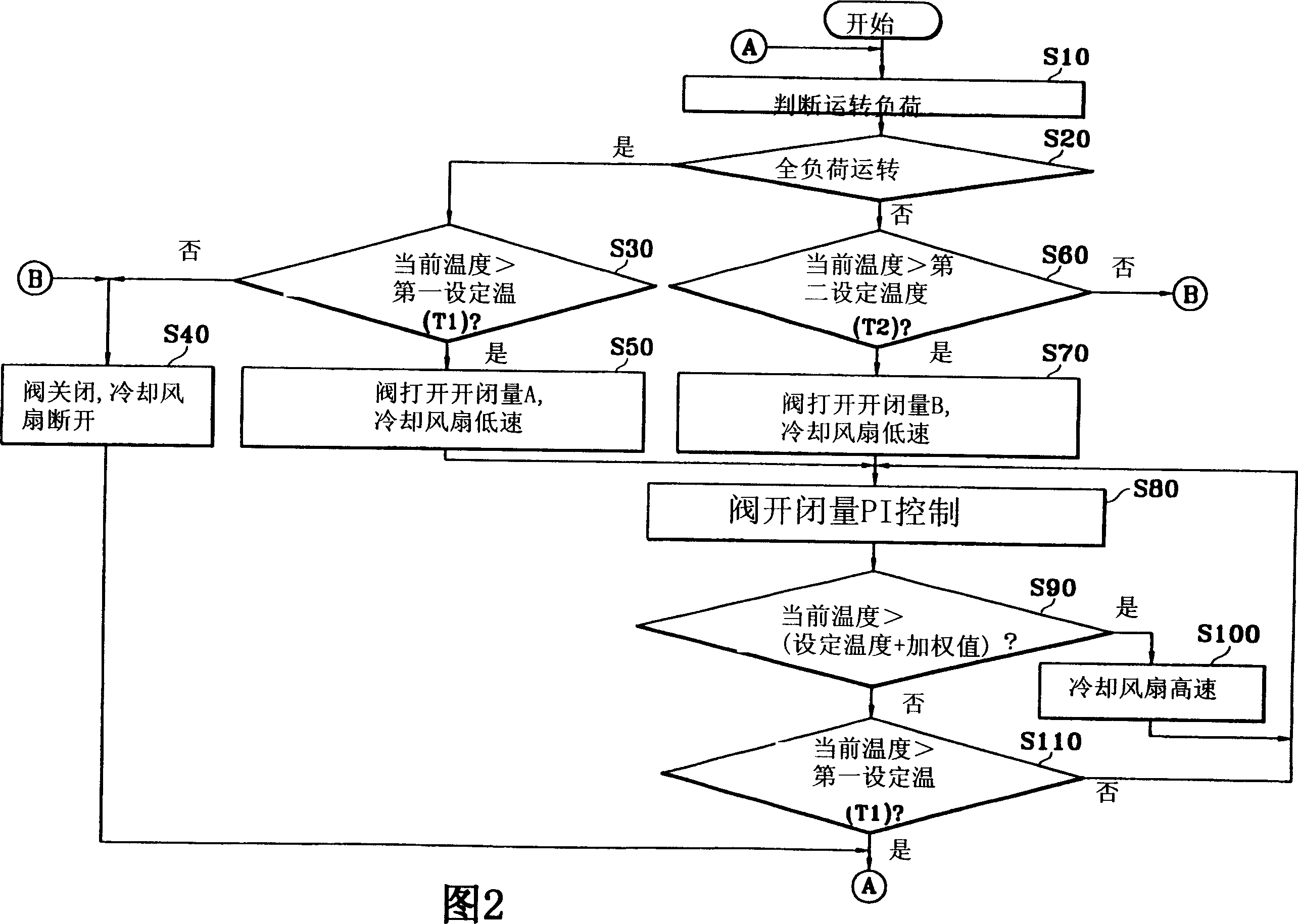 Engine cooling system control apparatus for vehicles and method thereof