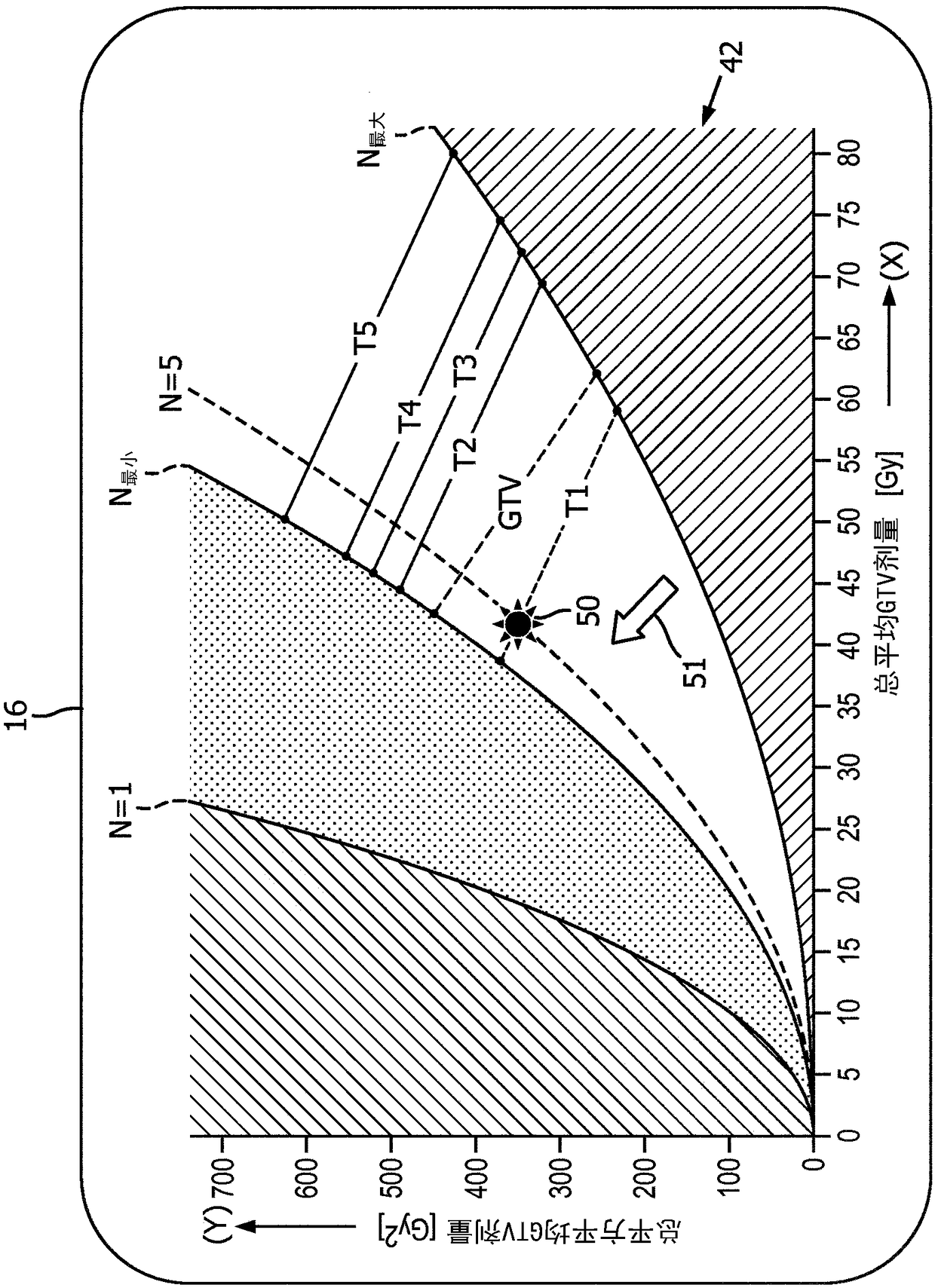 Fractionation selection tool in radiotherapy planning