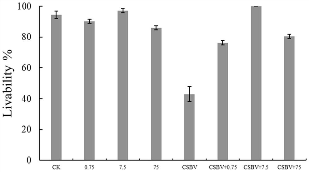 The application of adenosine in the prevention and treatment of honey bee virus infection