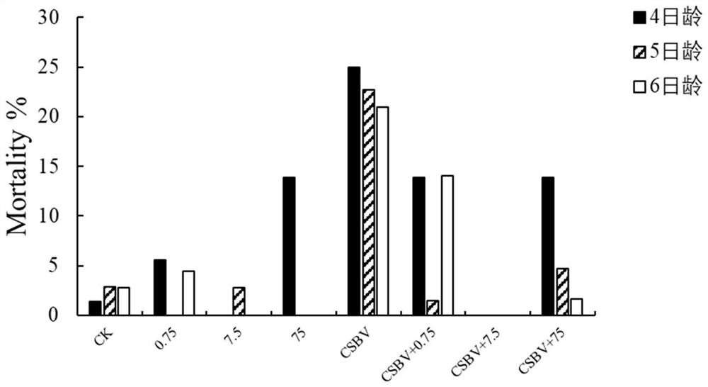 The application of adenosine in the prevention and treatment of honey bee virus infection