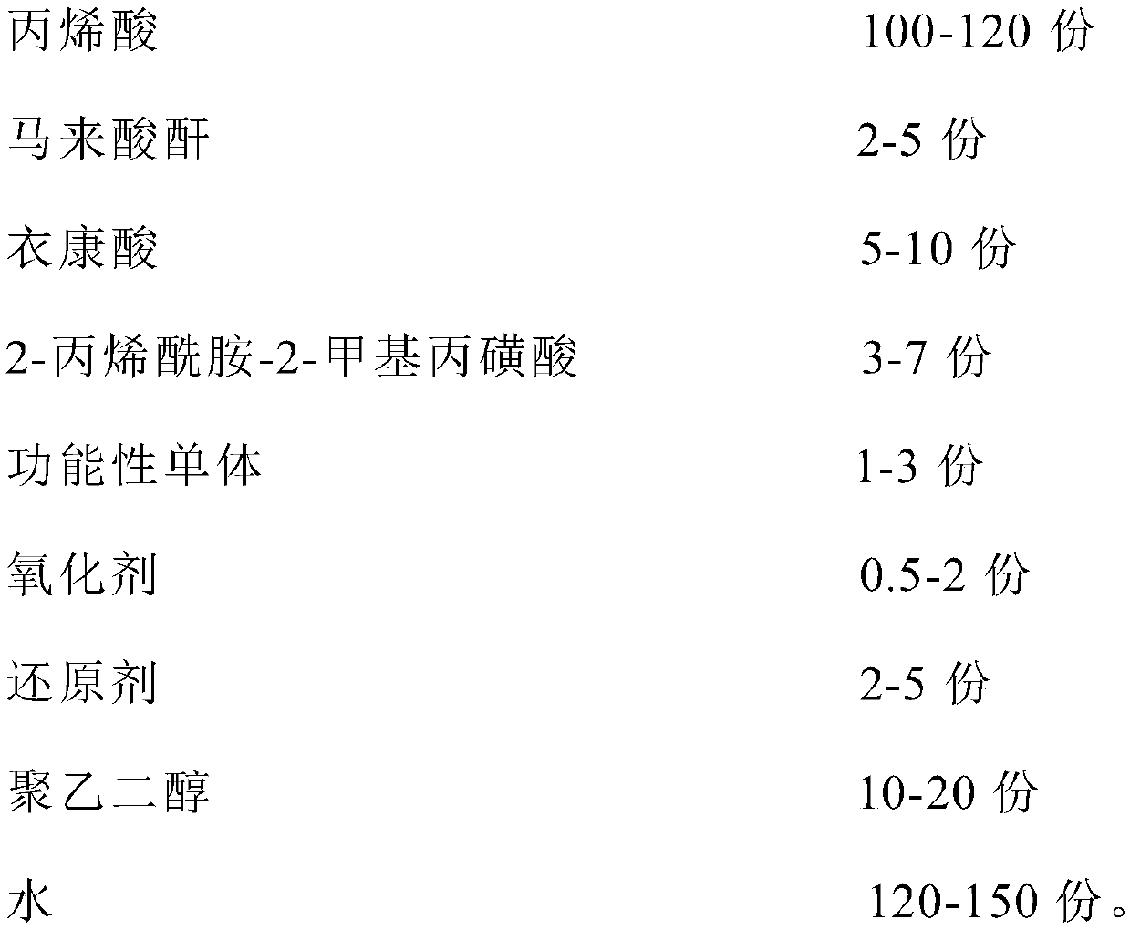 Preparation method and application of novel viscosity reducing rheological agent for papermaking coating