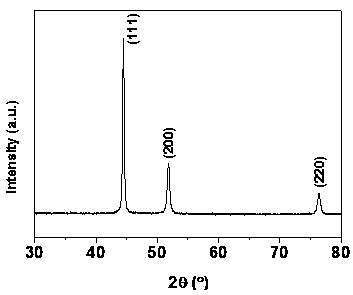 Method of producing nickel microspheres