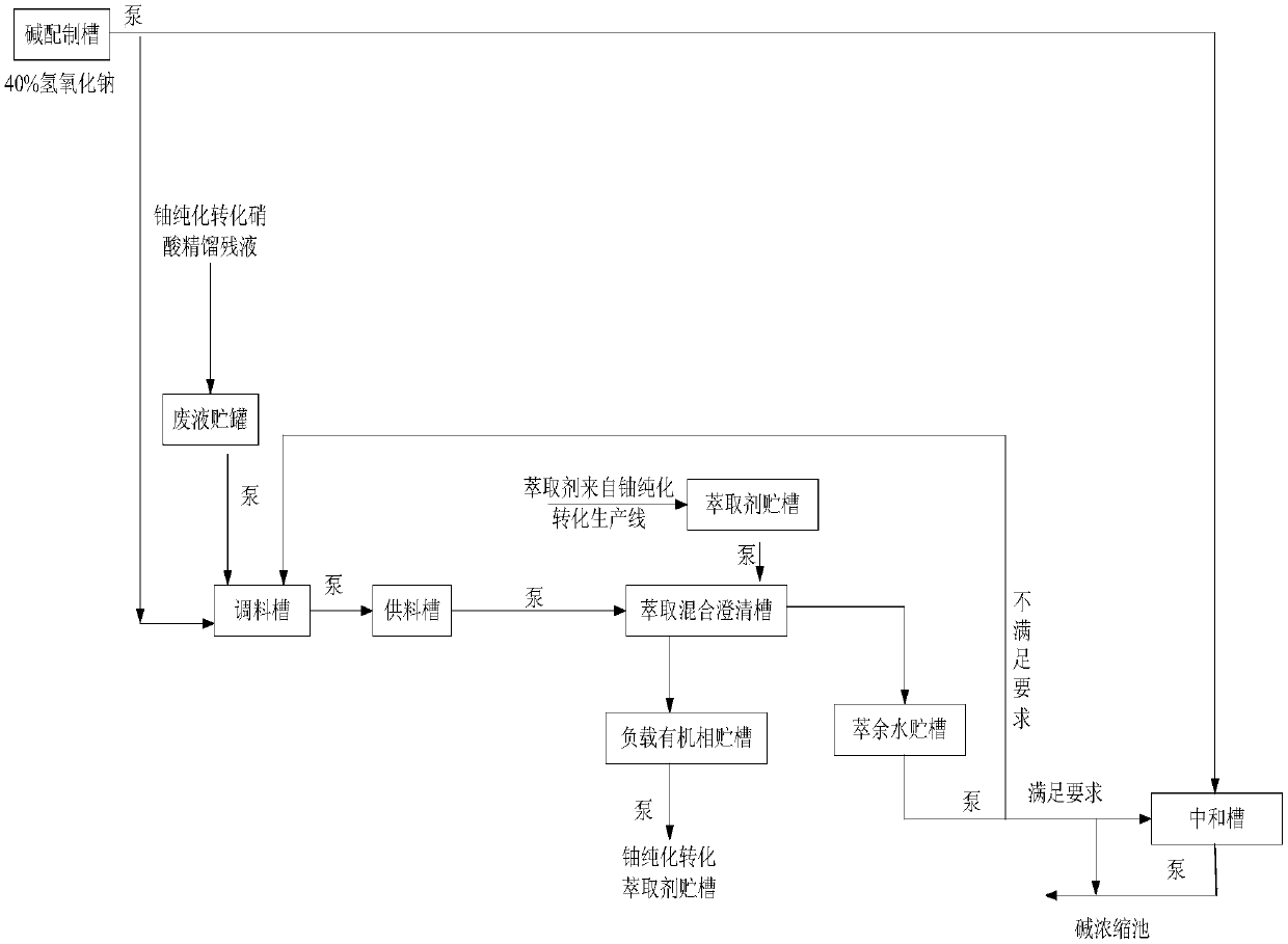 A method for recovering uranium in acidic ammonium nitrate-containing uranium-containing wastewater