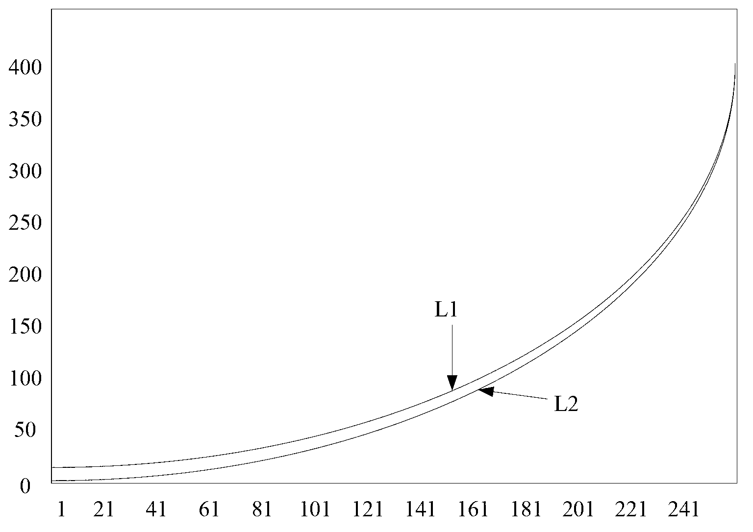 Method of Gamma compensation towards display device and device of Gamma compensation