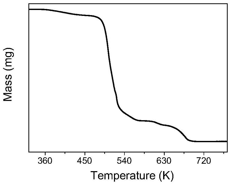 Tungstate ionic liquid, preparation method thereof and application of tungstate ionic liquid in catalytic oxidation degradation of phenol and derivatives thereof in wastewater