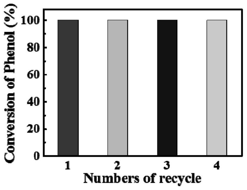 Tungstate ionic liquid, preparation method thereof and application of tungstate ionic liquid in catalytic oxidation degradation of phenol and derivatives thereof in wastewater