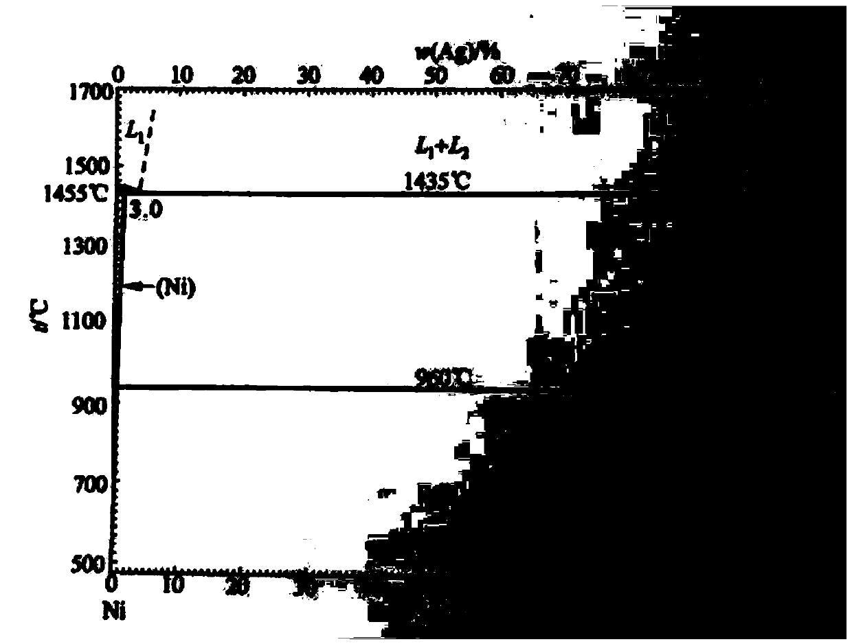 Method for preparing silver metal oxide electrical contact material through internal oxidation method to improve welding-resistant performance