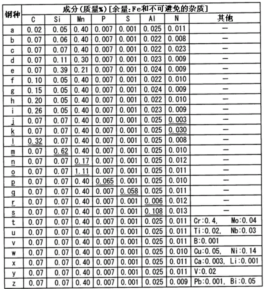 Hot-rolled steel sheet having excellent drawability and post-processing surface hardness