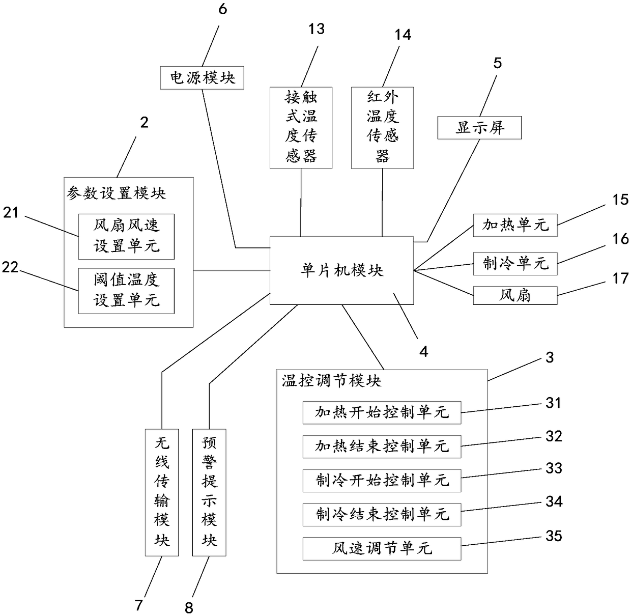 Temperature control electronic system using single chip microcomputer