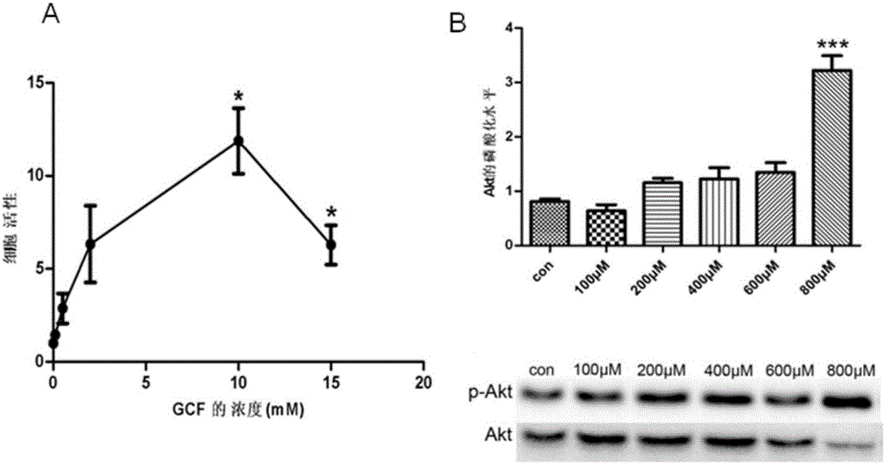 Glycine-L-cysteine-L-phenylalanine tripeptide and application thereof to preparation of medicines for treating stroke