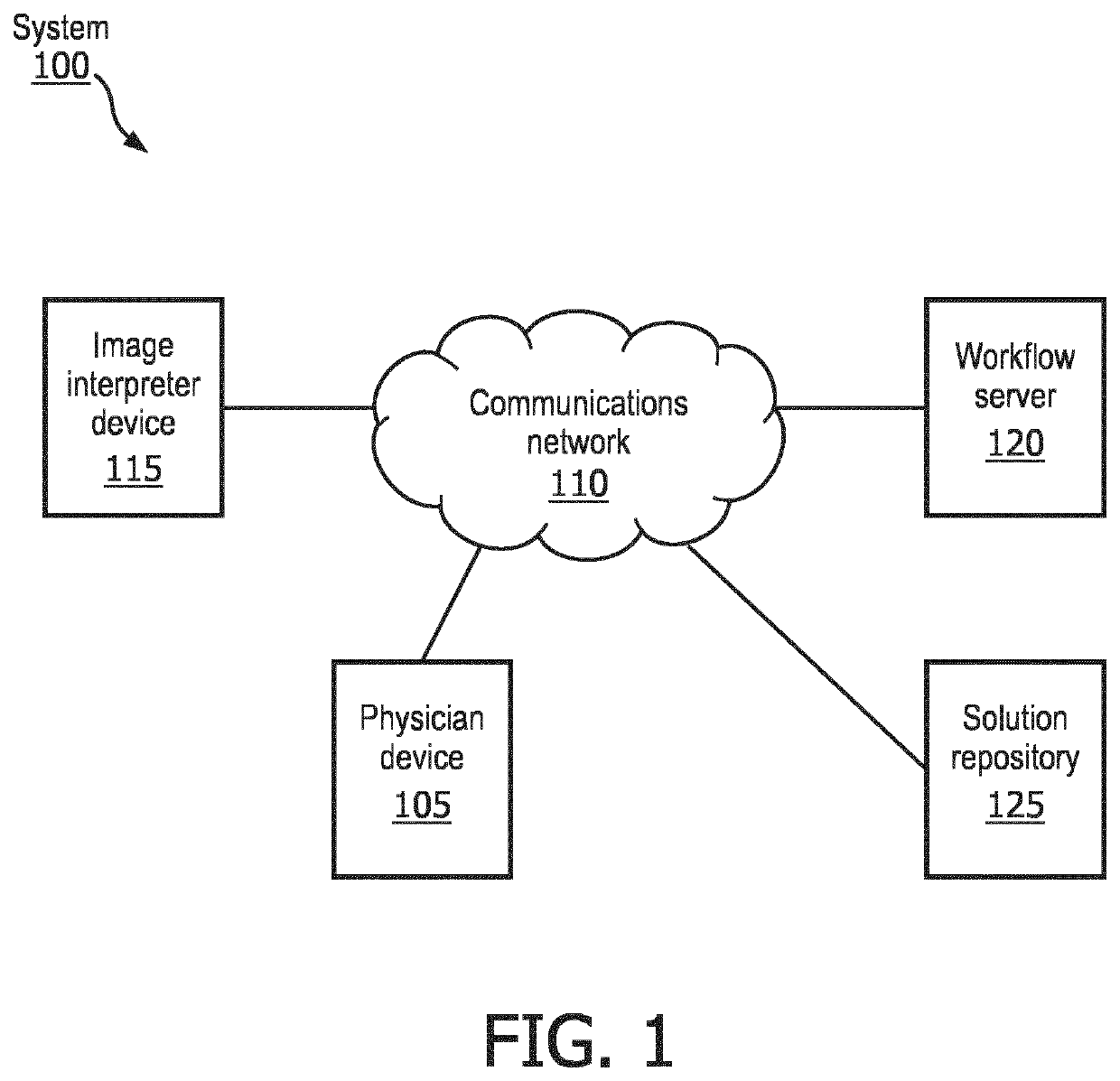 Device, system, and method for determining a reading environment by synthesizing downstream needs