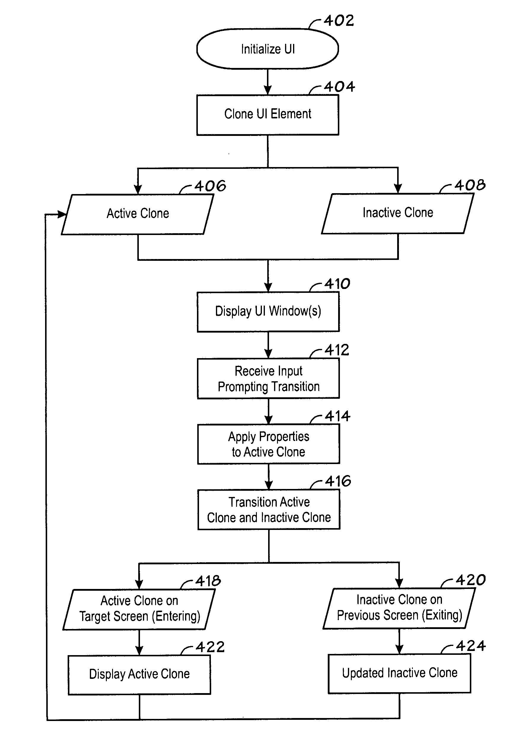 User interface elements cloning and transitions