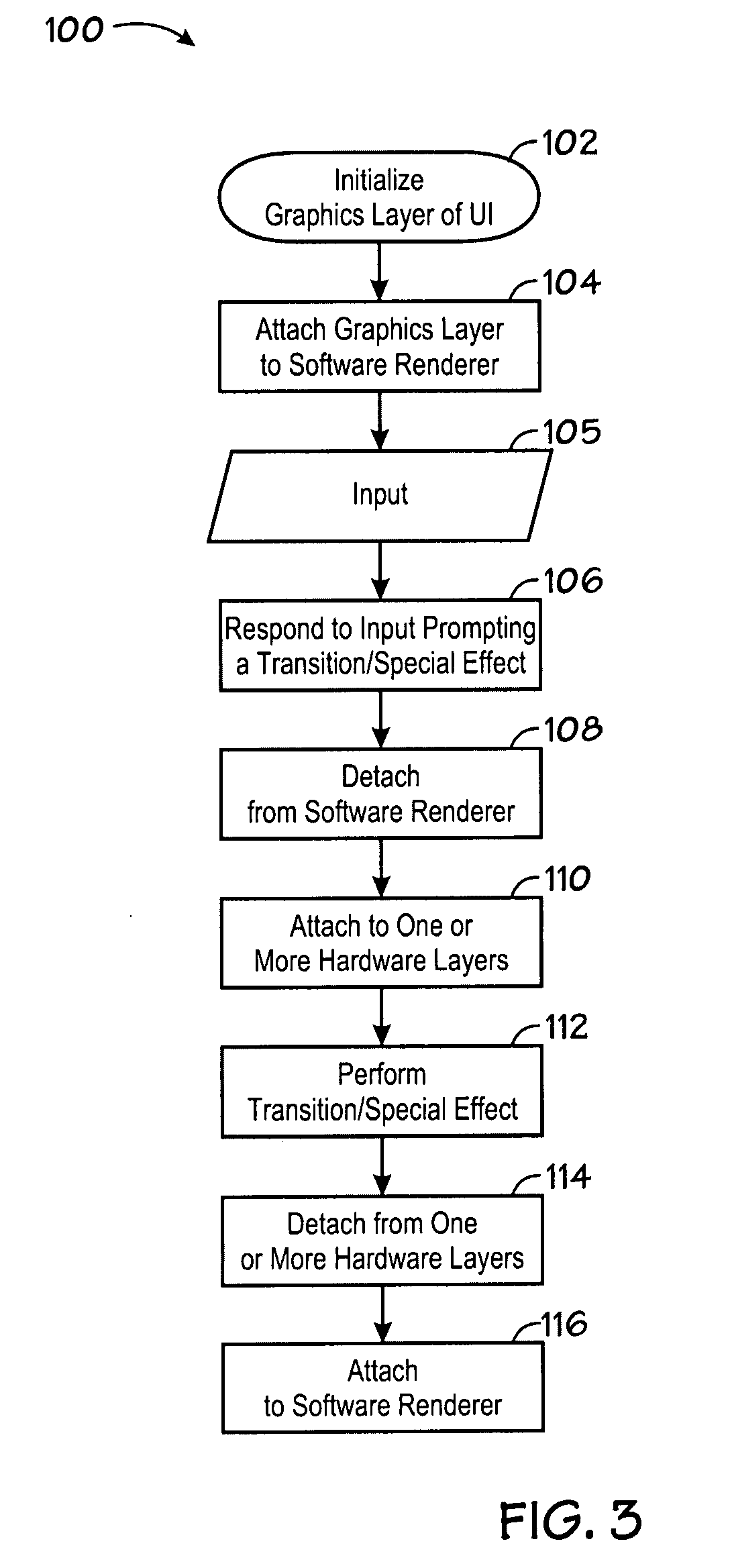 User interface elements cloning and transitions