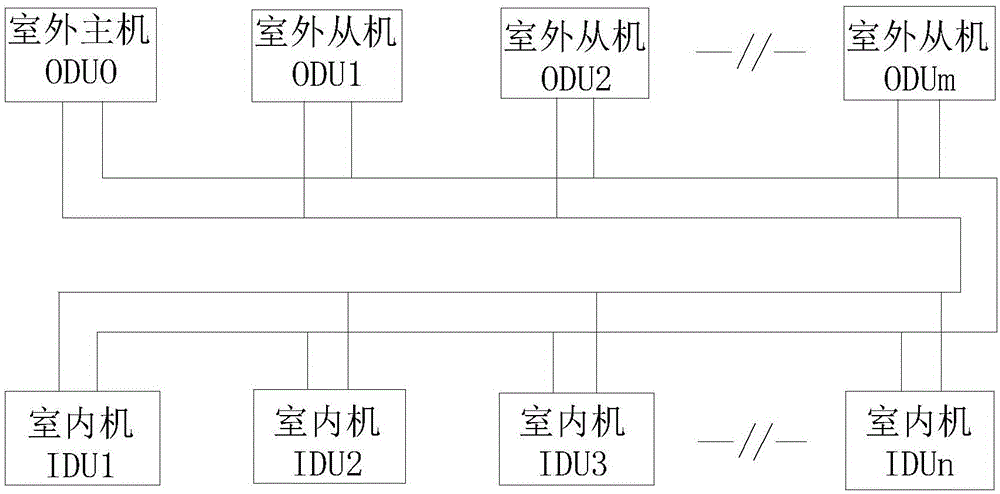 Communication method for multi-connected air conditioner