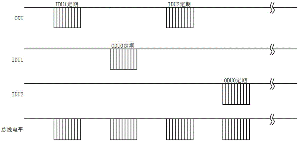 Communication method for multi-connected air conditioner