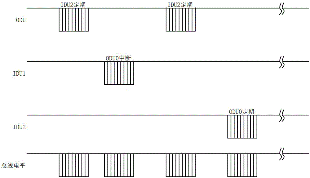 Communication method for multi-connected air conditioner