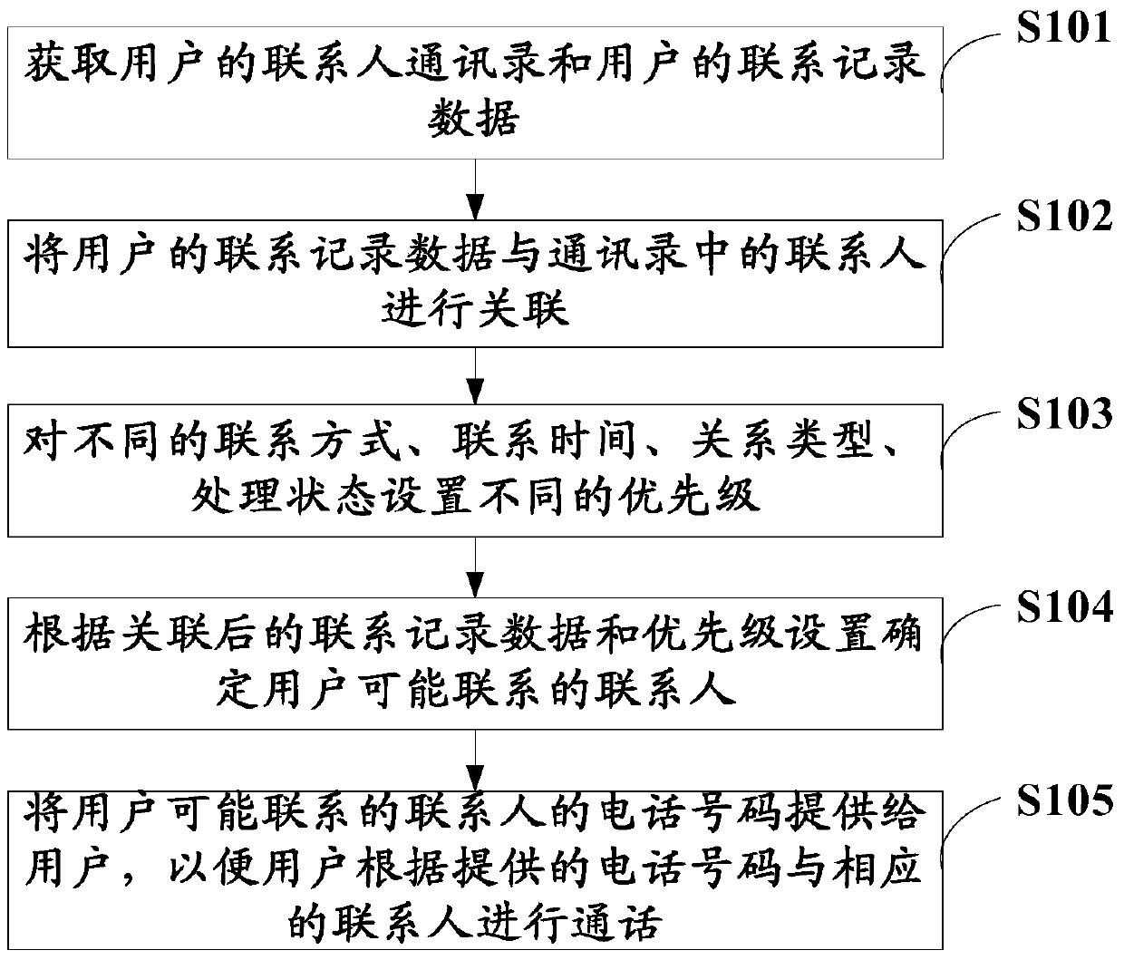 Method and apparatus for providing dialing numbers