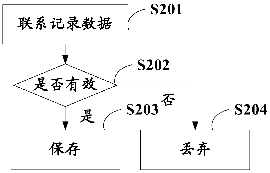 Method and apparatus for providing dialing numbers