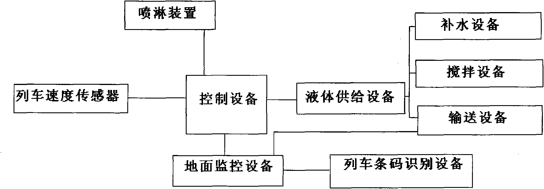 Control system of spraying device of open coal car