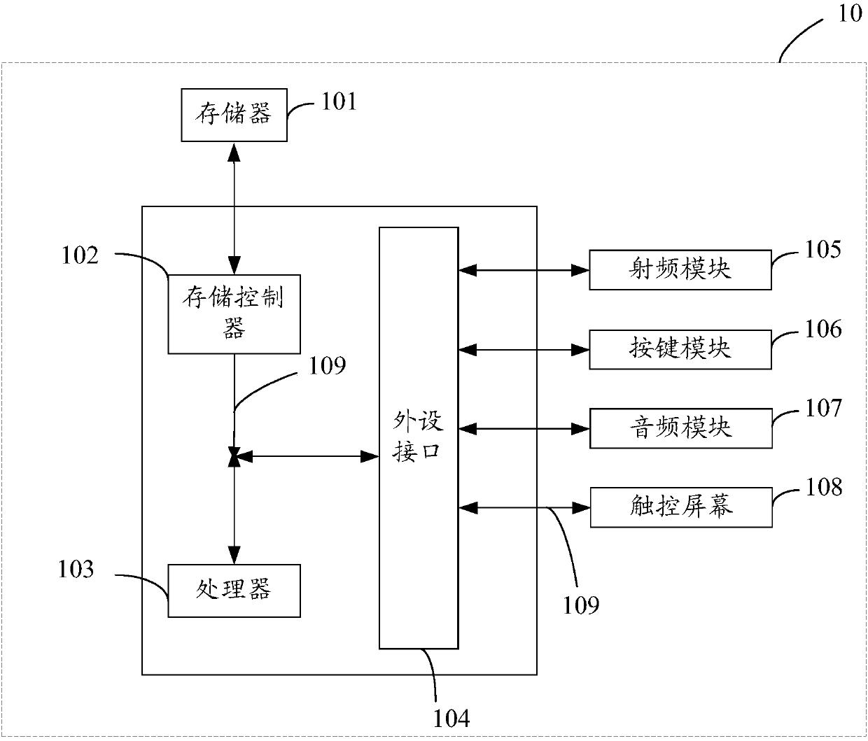 AP switching control method, AP switching control device, electronic device and computer readable storage medium