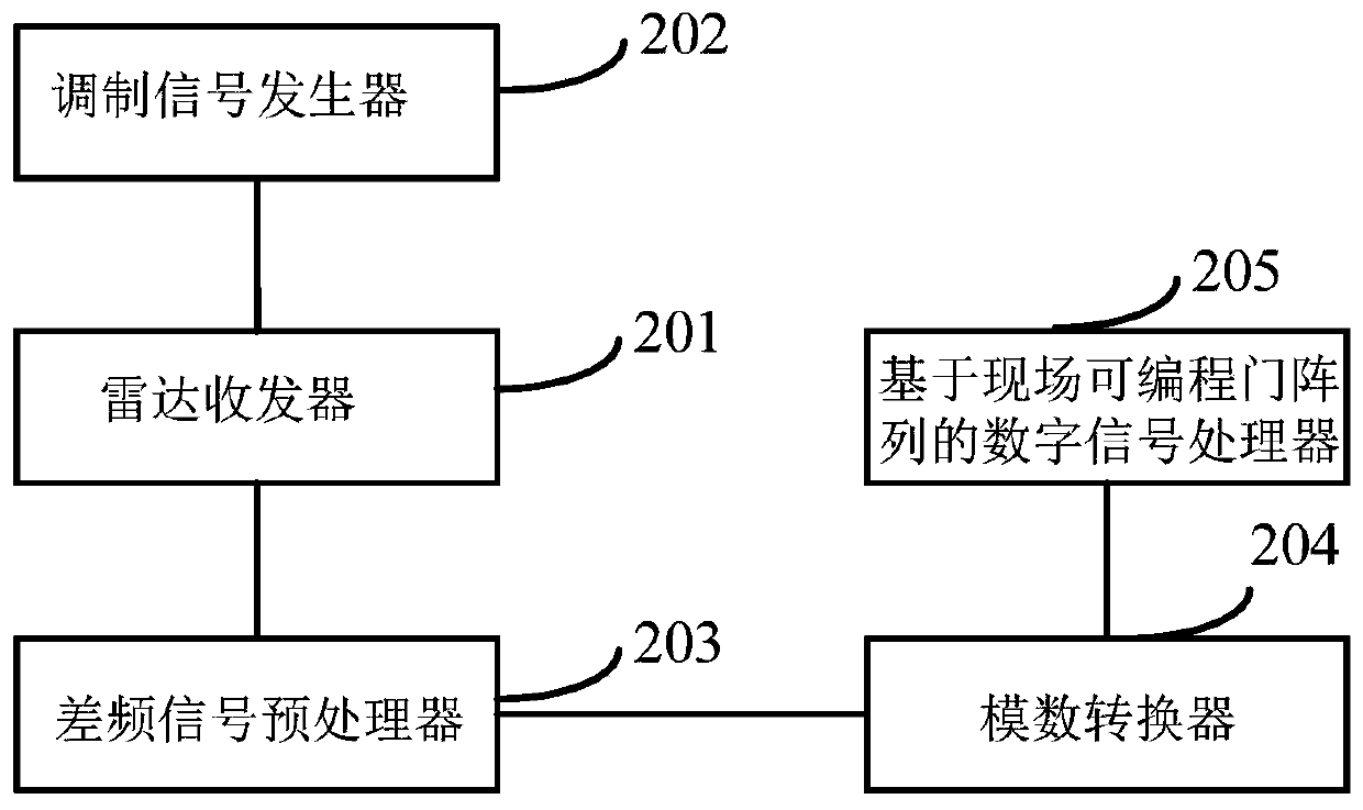 Vehicle collision preventing method and device