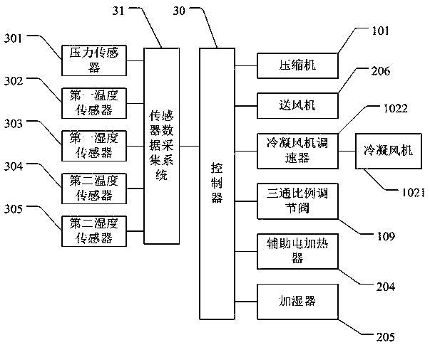 Control Method of Split Air Cooling Constant Temperature and Humidity Air Conditioner