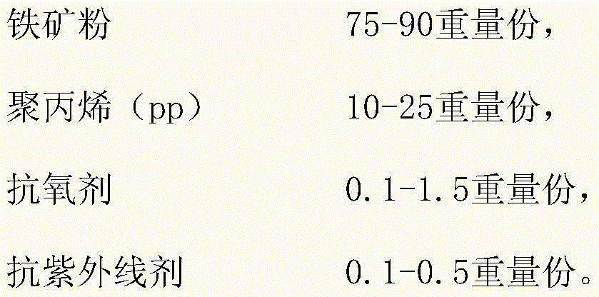 Water meter casing material and preparation method thereof