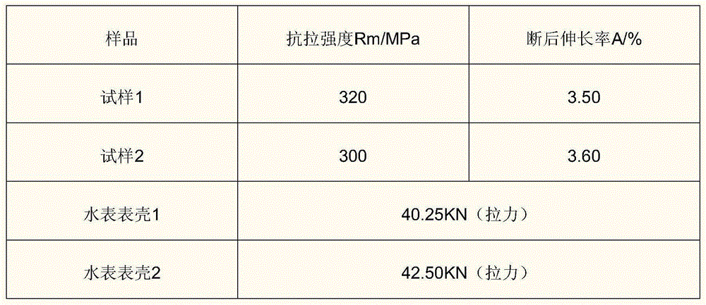 Water meter casing material and preparation method thereof