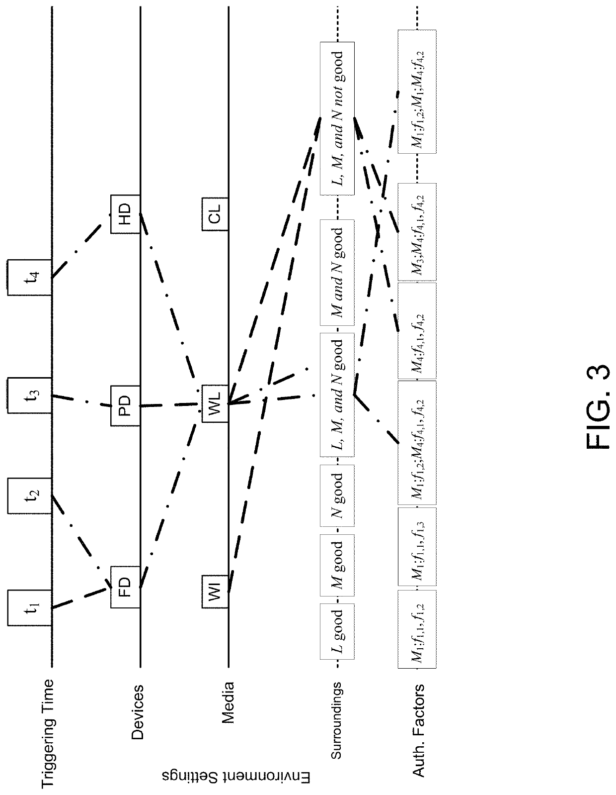 Adaptive multi-factor authentication system with multi-user permission strategy to access sensitive information