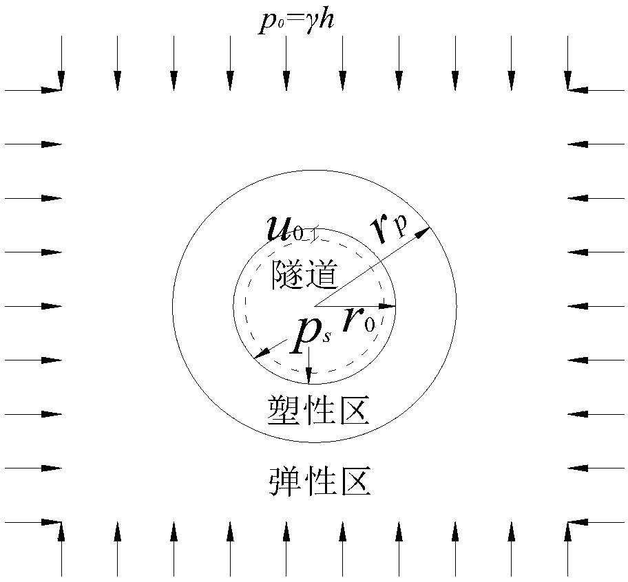 Circular tunnel mechanical calculation method considering interaction between surrounding rock and a supporting structure