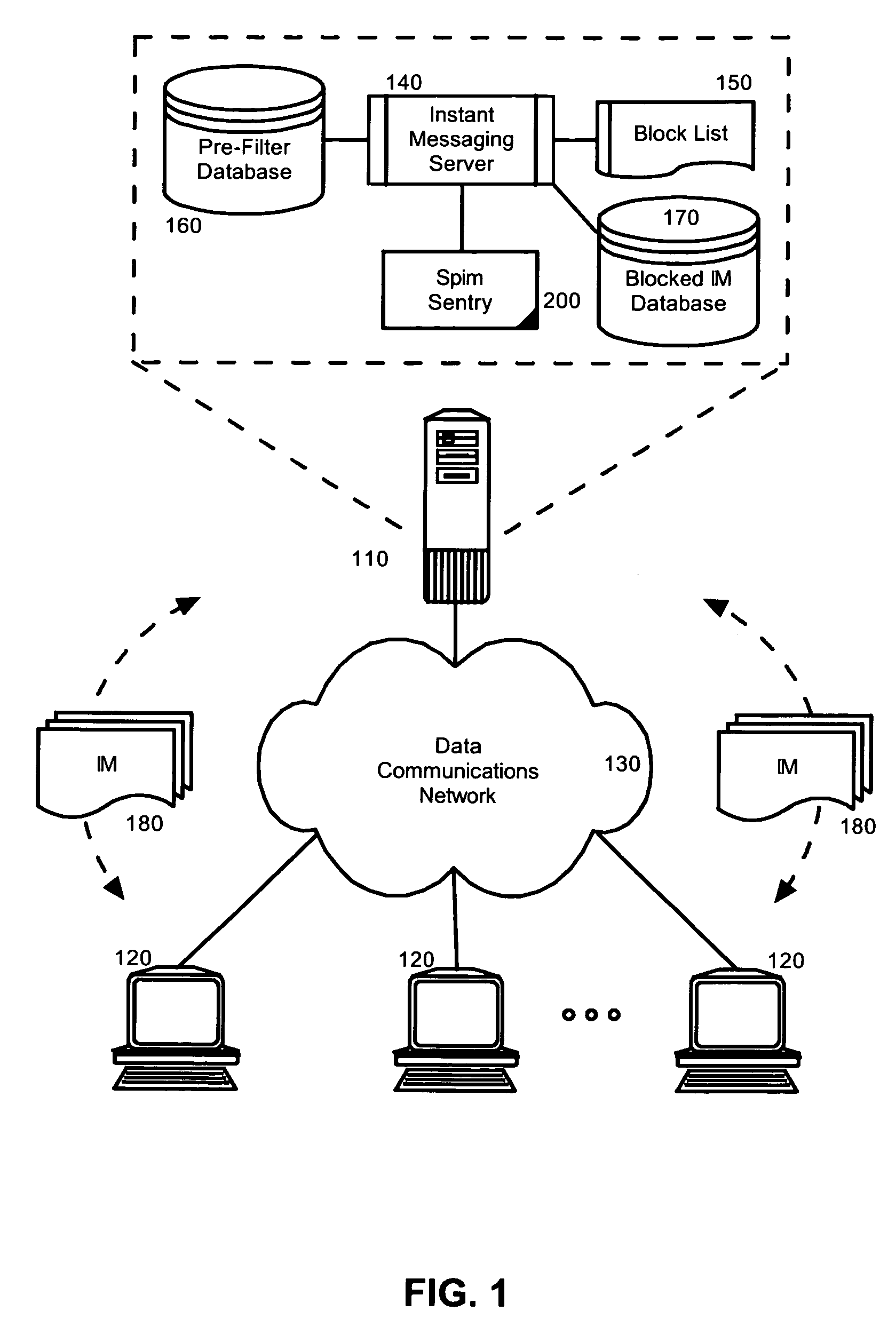 Identifying and blocking instant message spam