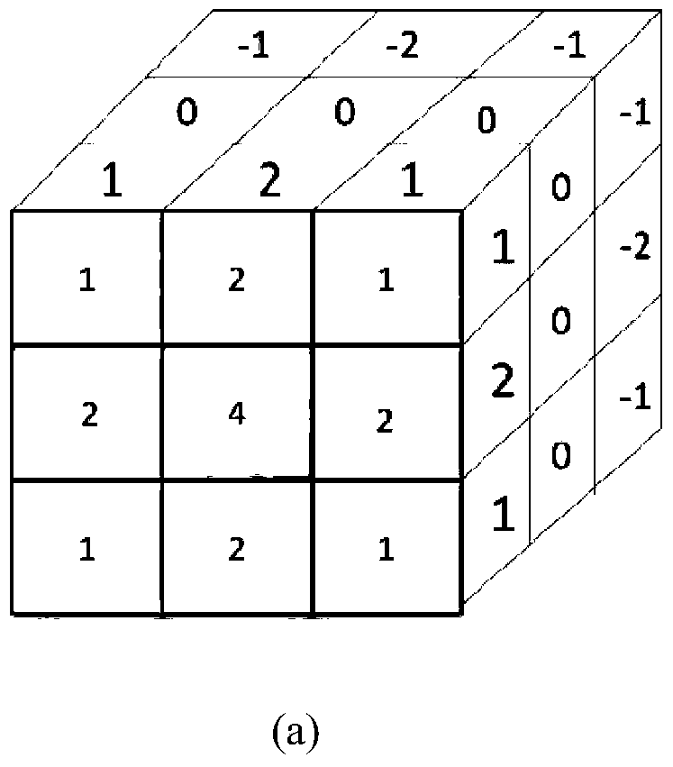 A Method of Attenuation Correction Based on Image Segmentation