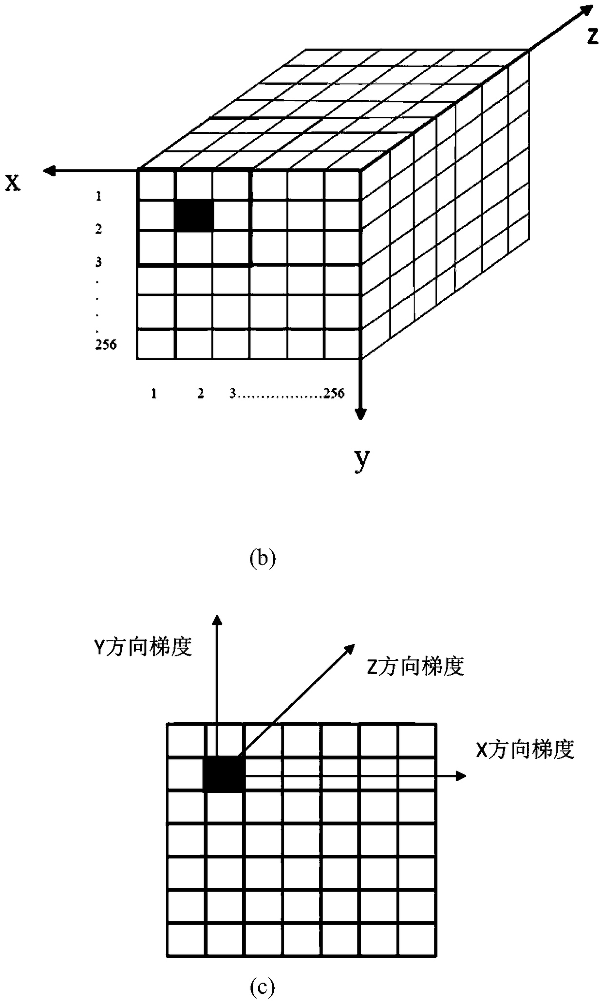 A Method of Attenuation Correction Based on Image Segmentation