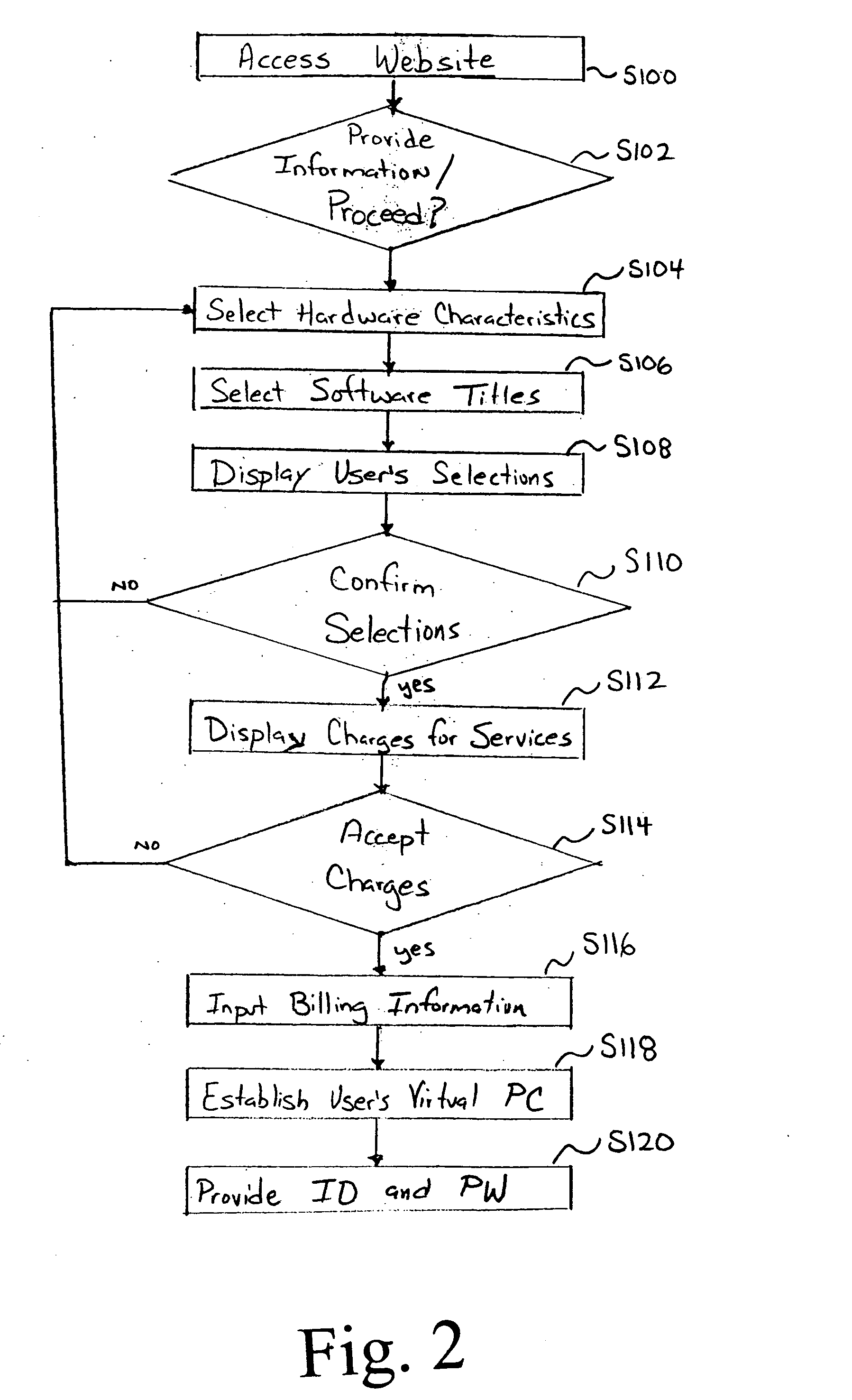 Virtual internet based PC service for households