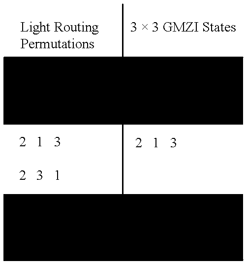 NxN non-blocking optical switch