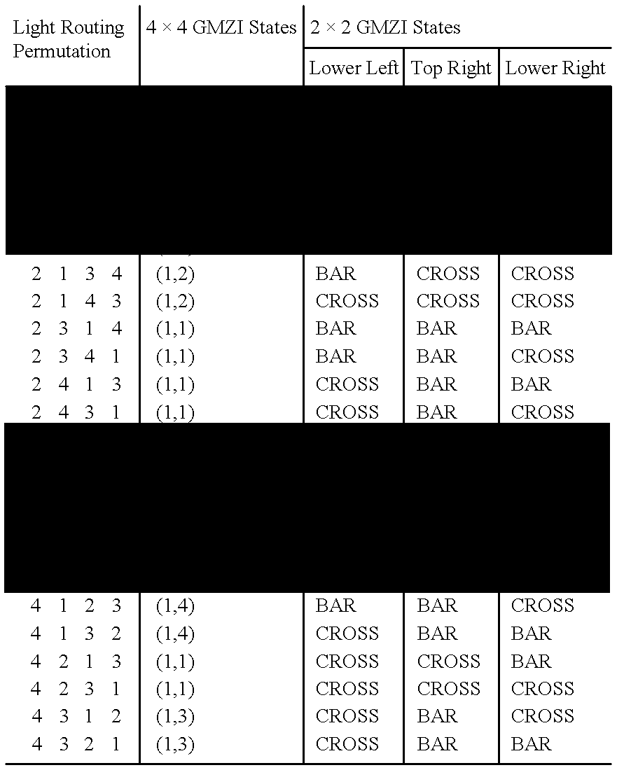 NxN non-blocking optical switch