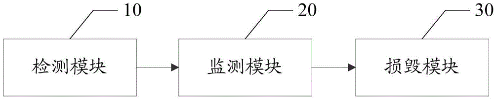 Board card anti-disassembly apparatus and method