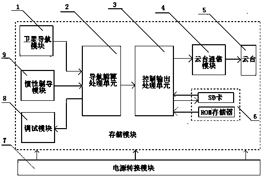 Method and system for intelligent steering control of locomotive headlights