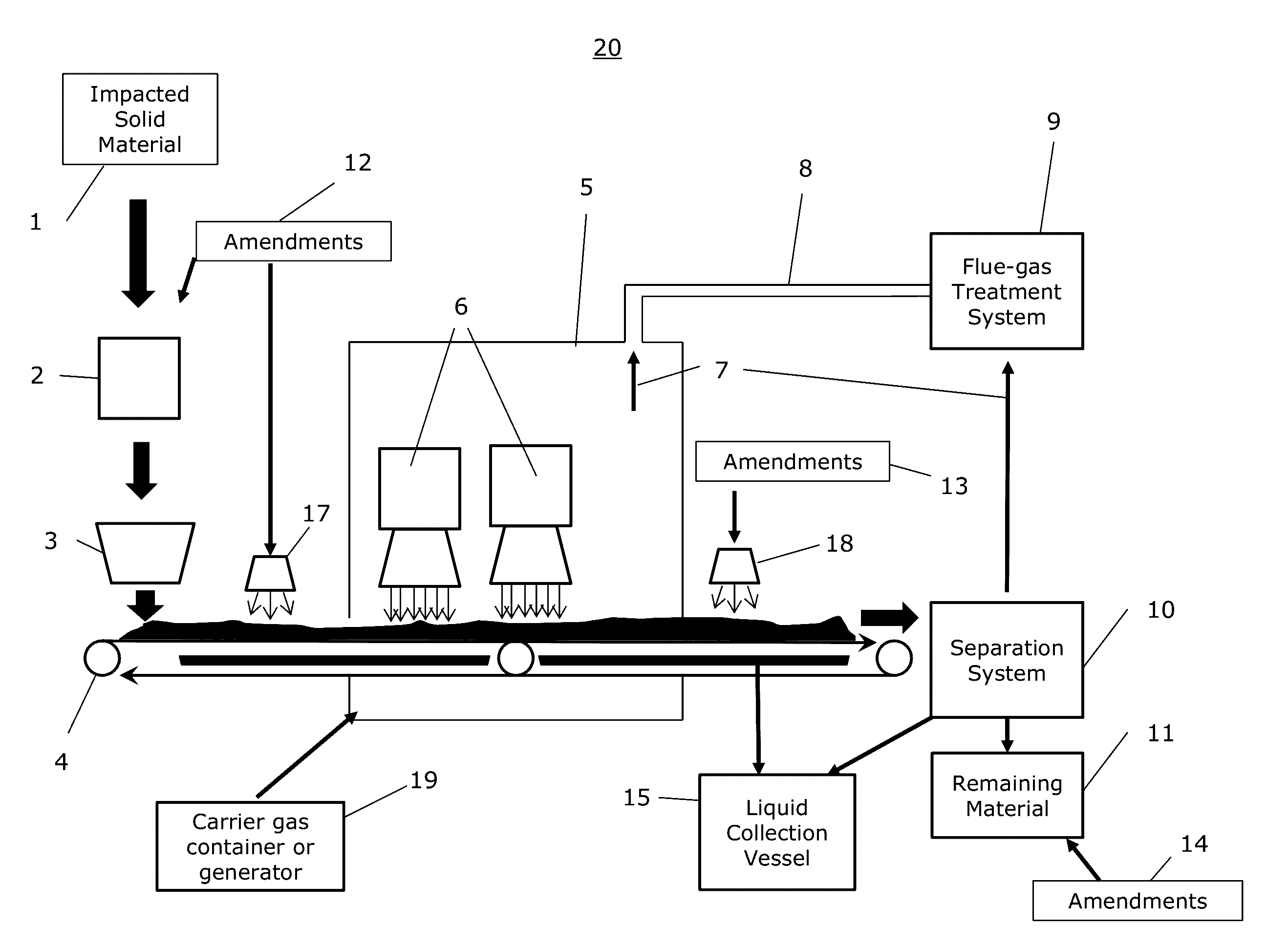 Method for soil treatment