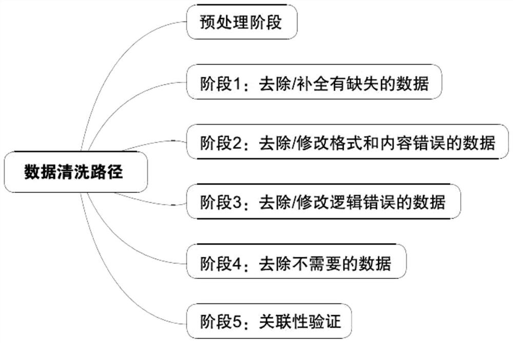 Data processing method and device of Internet of Things equipment, electronic equipment and storage medium