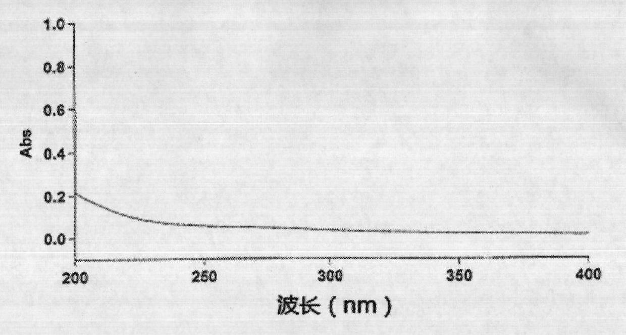 Peach gum polysaccharide, its extractive, preparation method and application thereof